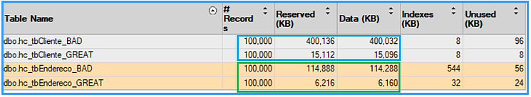 Tamanho das tabelas no SQL Server