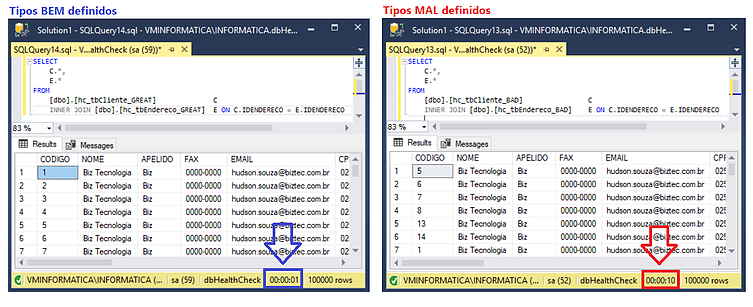 Tabelas SQL Server